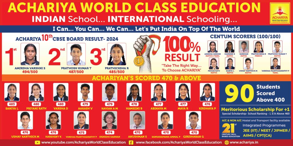 10th Result 2024